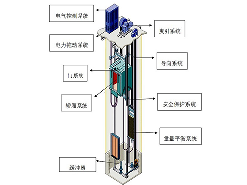 医用电梯 