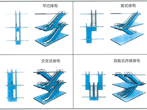 自动扶梯 